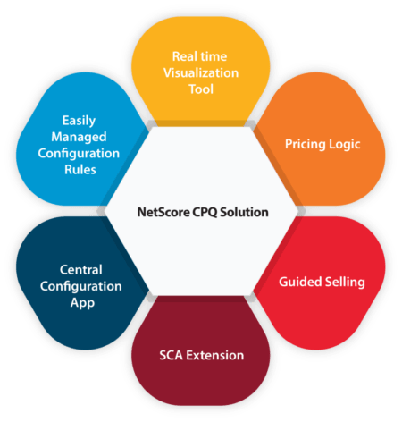 CPQ-wheel-3-982x1030 NetScore CPQ Solution