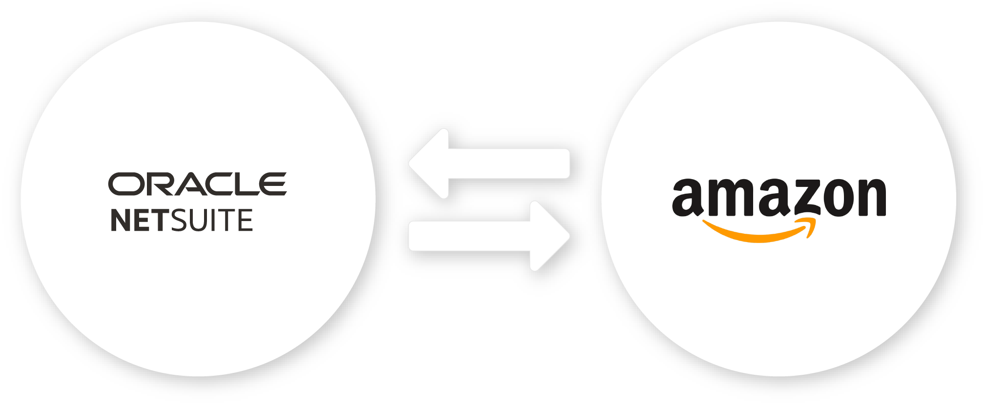 NetSuite Amazon Connector