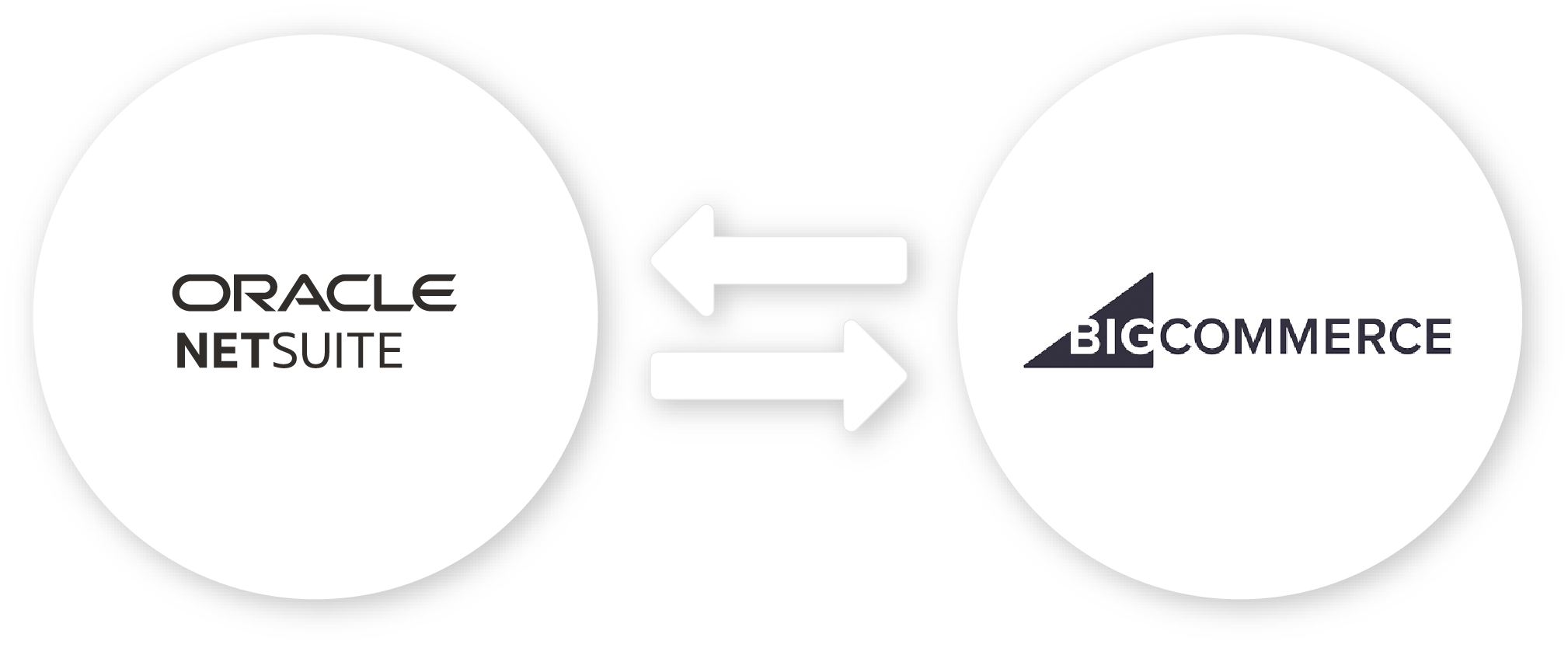 NetSuite BigCommerce Connector
