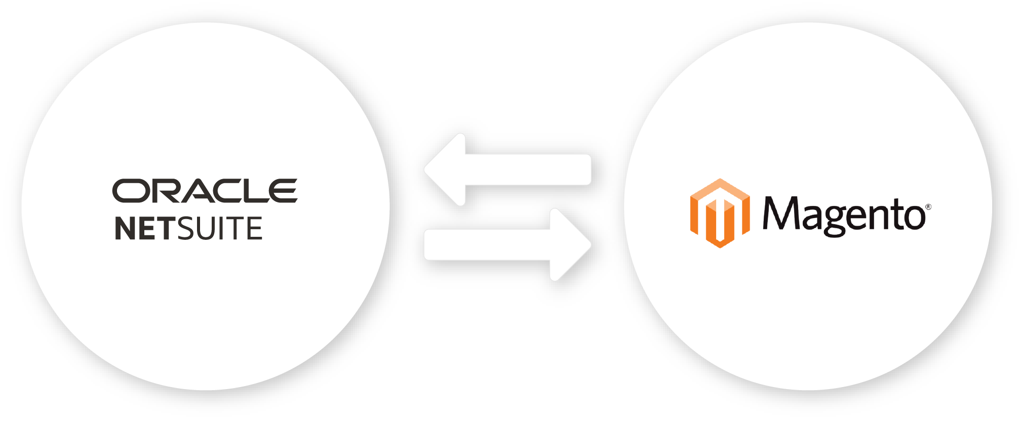 NetSuite to Magento
