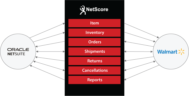 NetSuite to Walmart