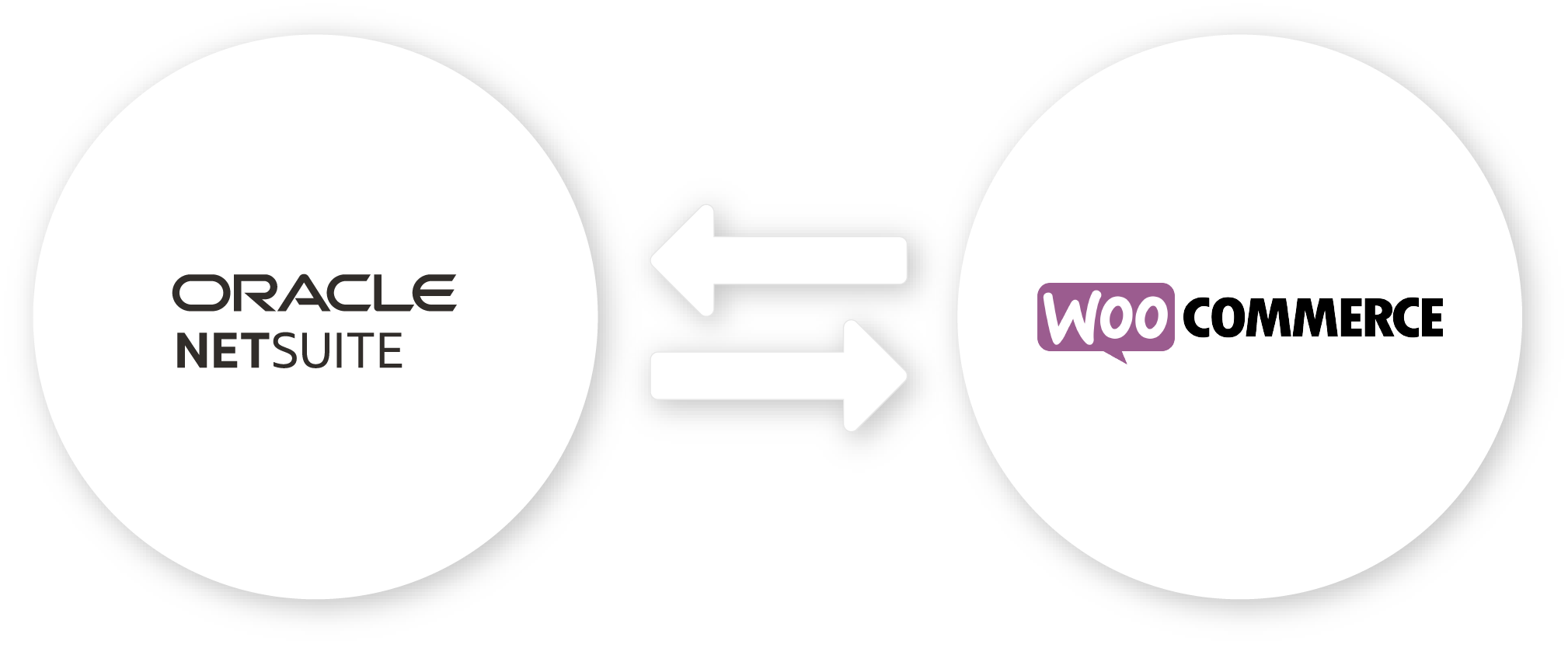 NetSuite WooCommerce Connector
