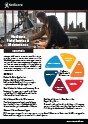 Field Service for NetSuite