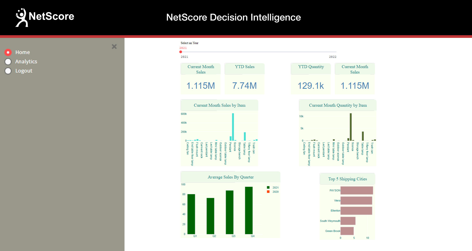 NetScore Di Screen 1