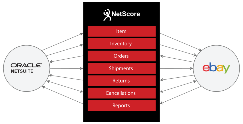 Ebay-NetSuite-Integration