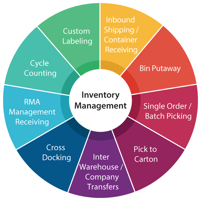 NetScore WMS for NetSuite