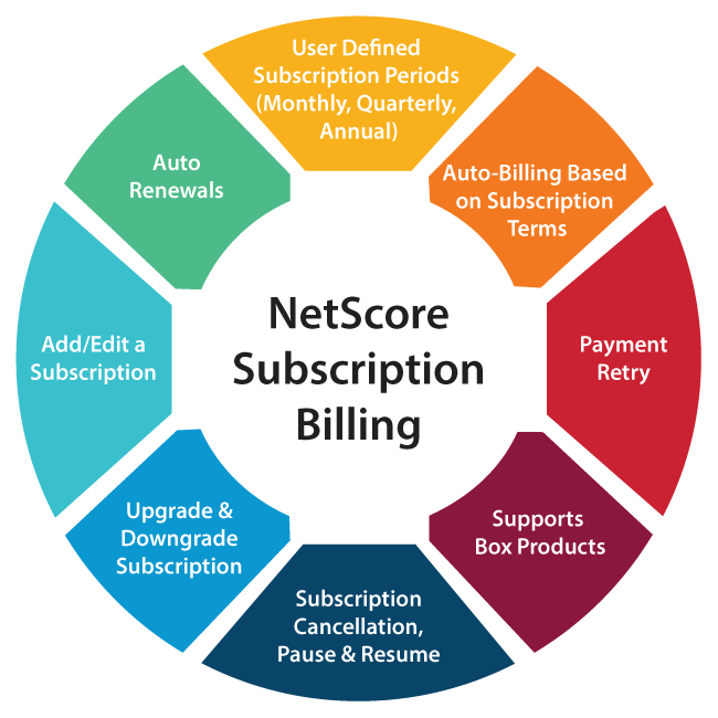 subscription billing infographic