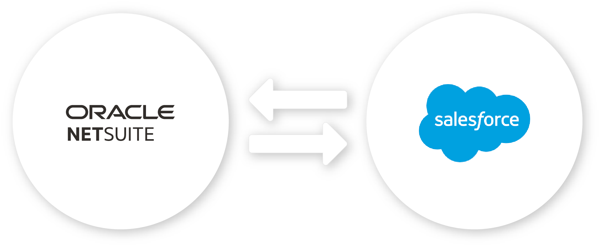 NetSuite Salesforce Integration